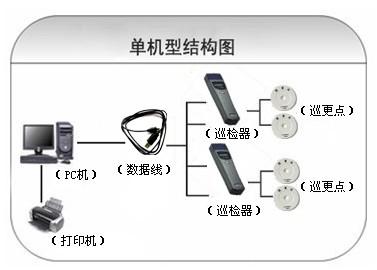 文昌巡更系统六号