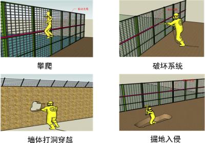 文昌周界防范报警系统四号