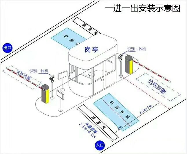 文昌标准车牌识别系统安装图