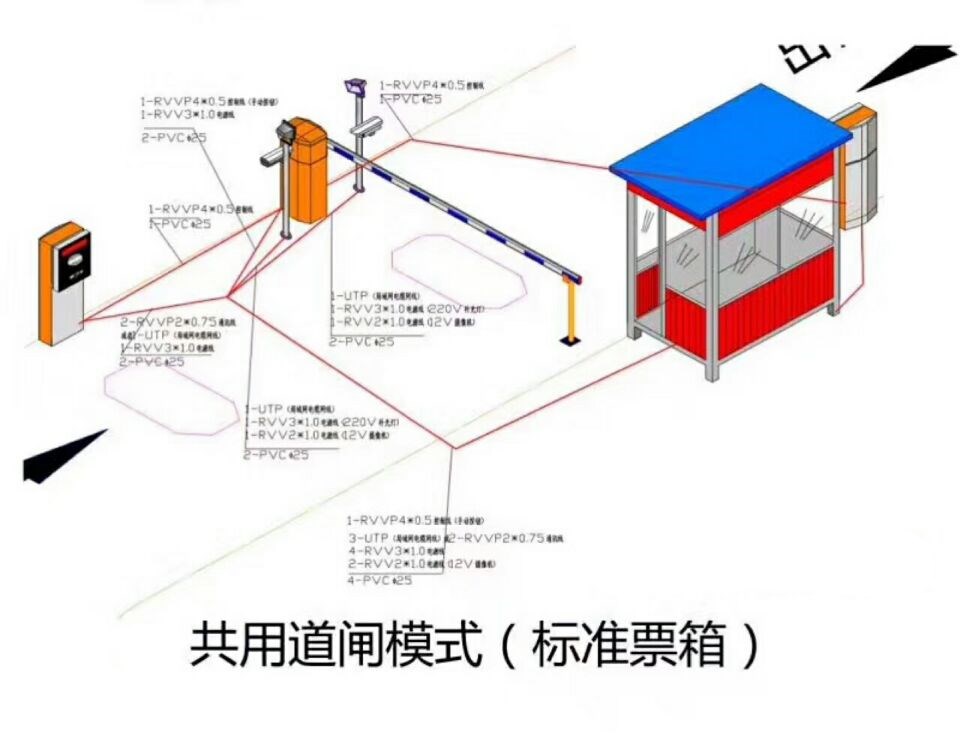 文昌单通道模式停车系统