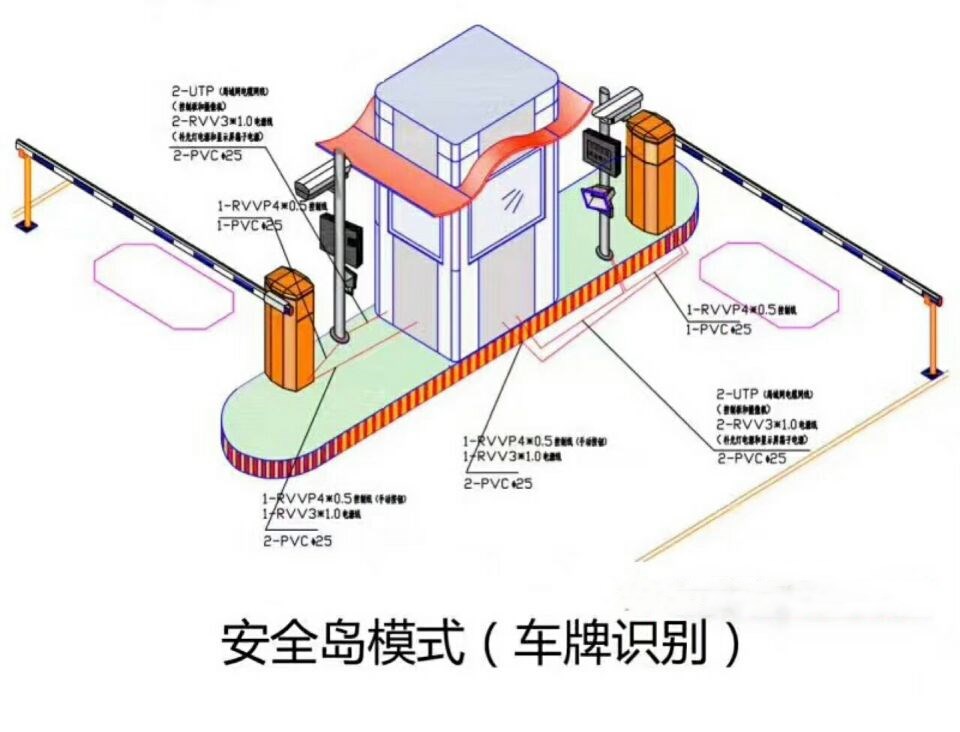 文昌双通道带岗亭车牌识别