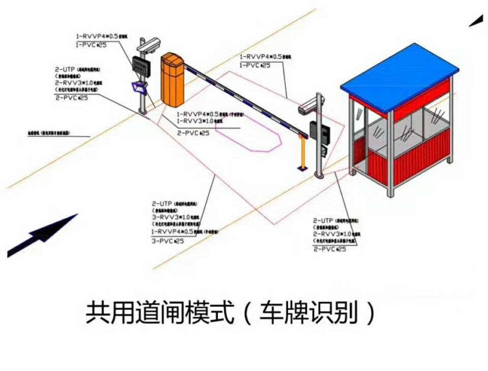 文昌单通道车牌识别系统施工