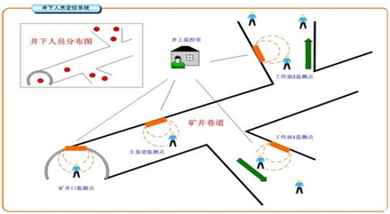 文昌人员定位系统七号